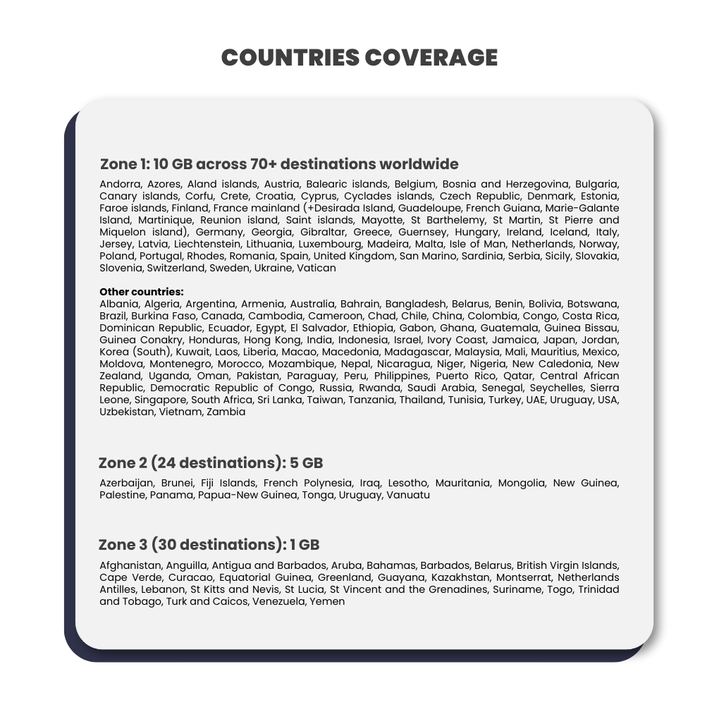 Global SIM Card
