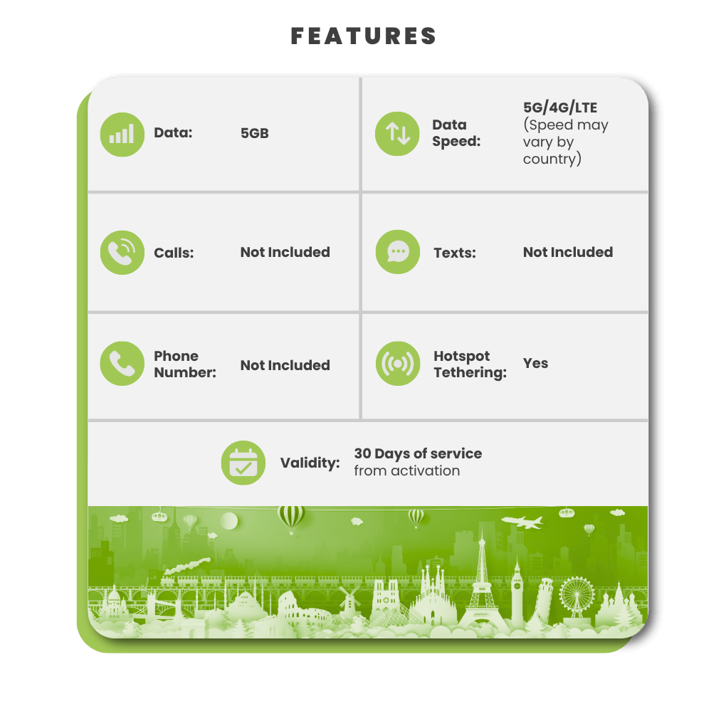 Kenya Data eSIM - SimCorner