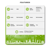 Thumbnail for Kenya Data eSIM - SimCorner