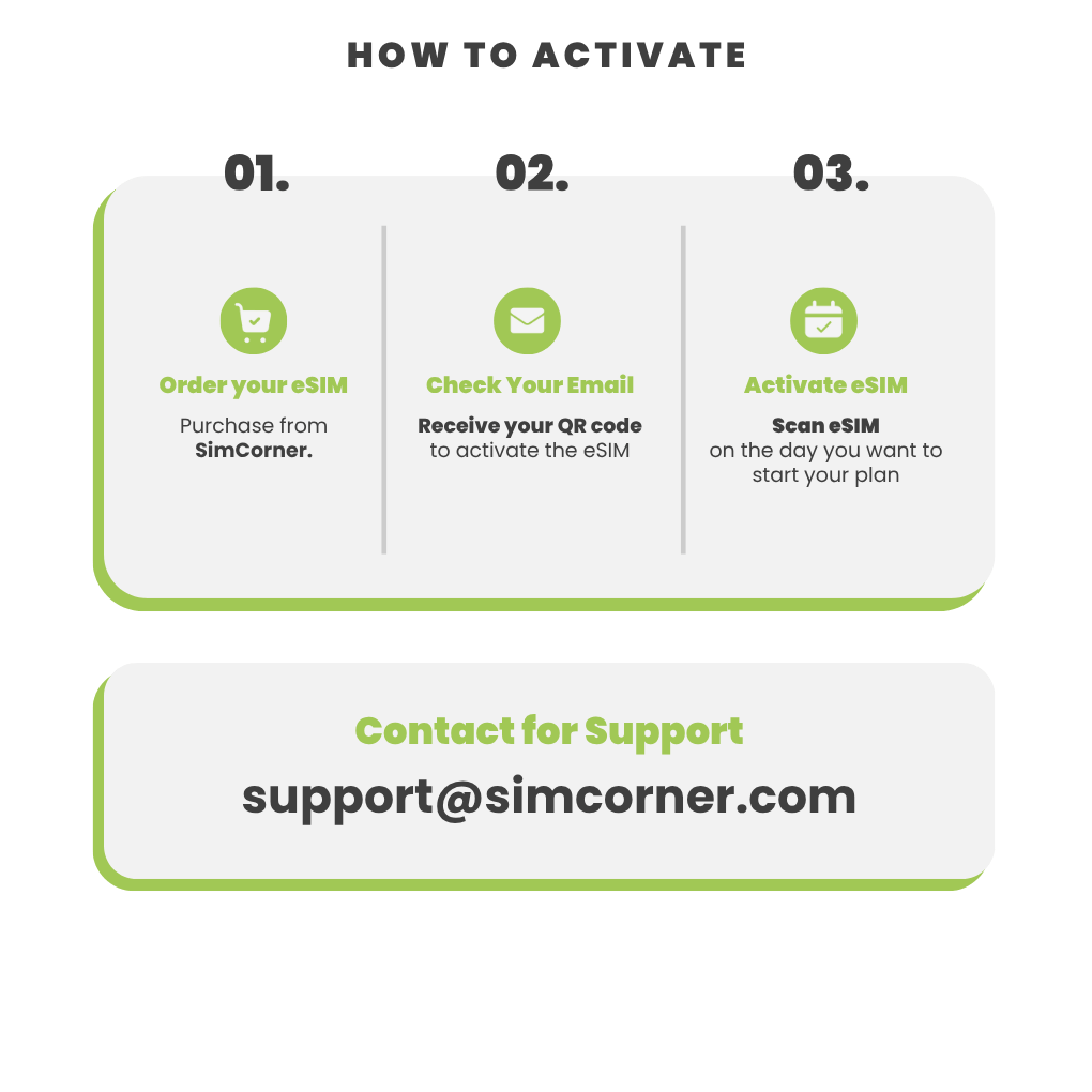 Kenya Data eSIM - SimCorner
