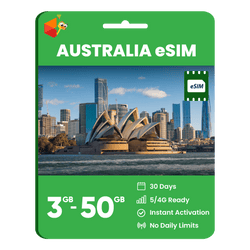 Australia Data eSIM
