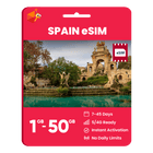 Spain Data eSIM