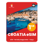 Croatia Data eSIM