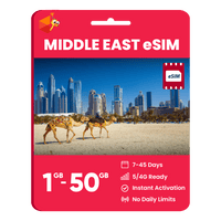 Thumbnail for Middle East Data eSIM - SimCorner