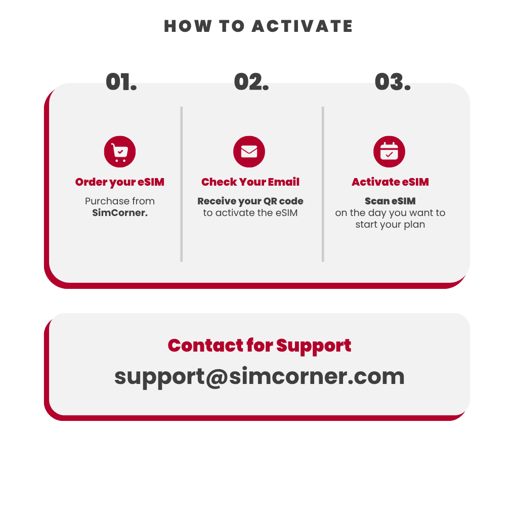 Barbados Data eSIM - SimCorner