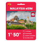 Malaysia Data eSIM