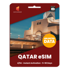 [eSIM] Qatar Unlimited Data