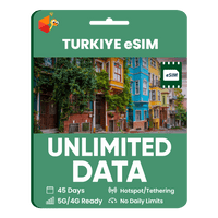 Thumbnail for [eSIM] Turkiye Unlimited Data - SimCorner