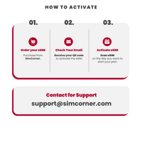 Thumbnail for Europe Data eSIM - SimCorner
