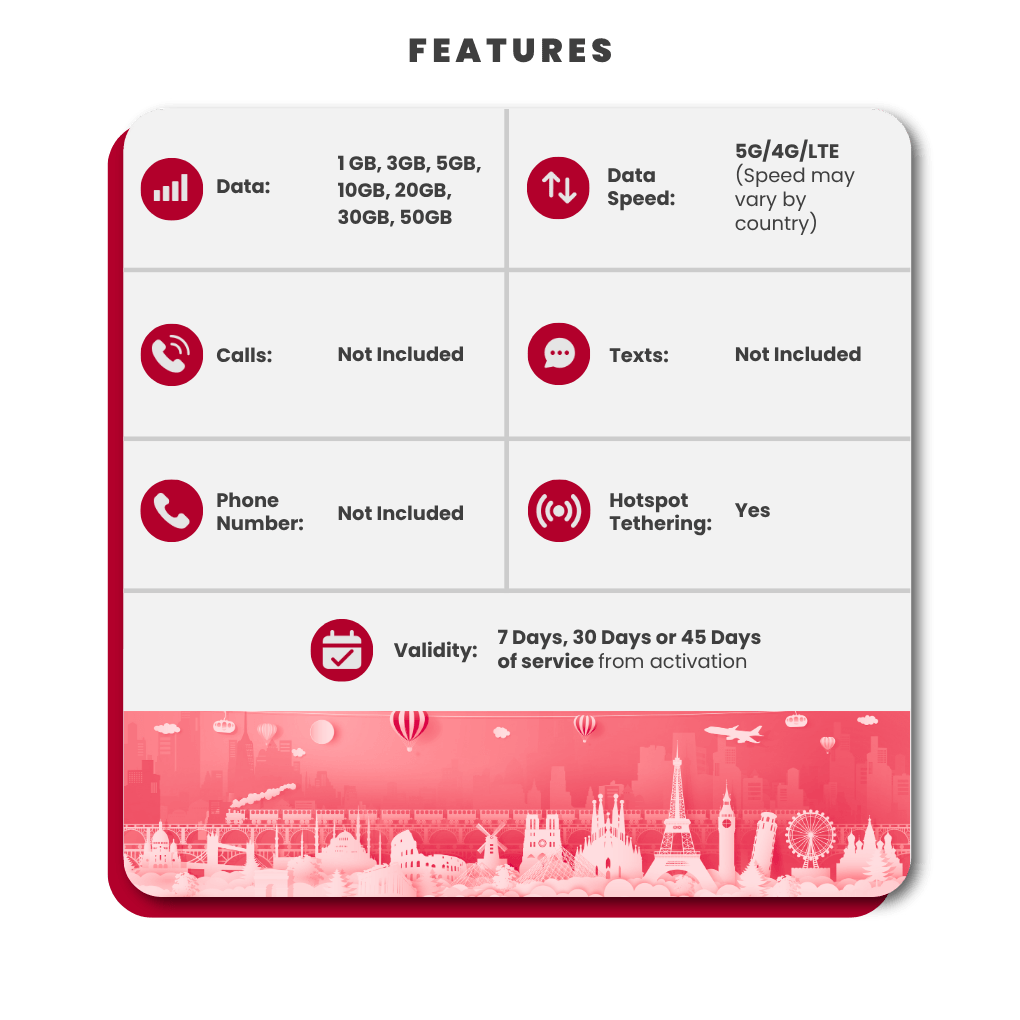 Europe Data eSIM - SimCorner