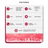 Thumbnail for Europe Data eSIM - SimCorner