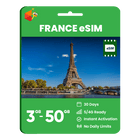 France Data eSIM