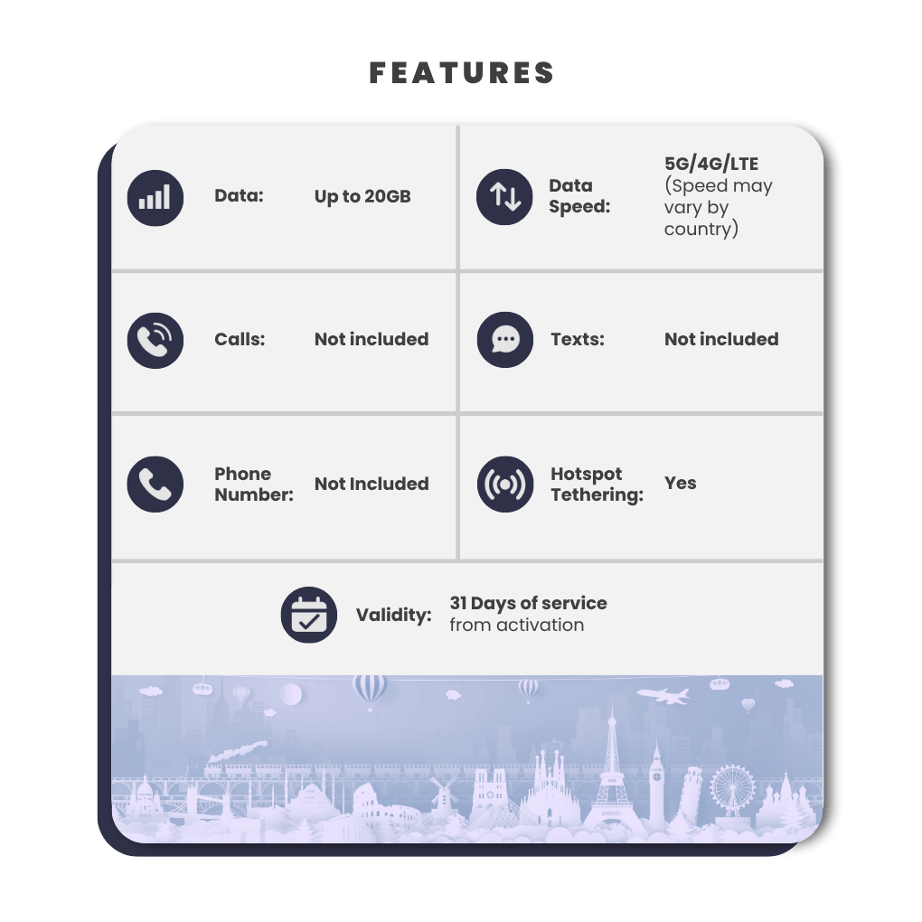 Global SIM Card - SimCorner