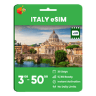 Italy Data eSIM