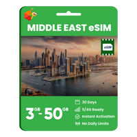 Thumbnail for Middle East Data eSIM