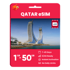 Qatar Data eSIM