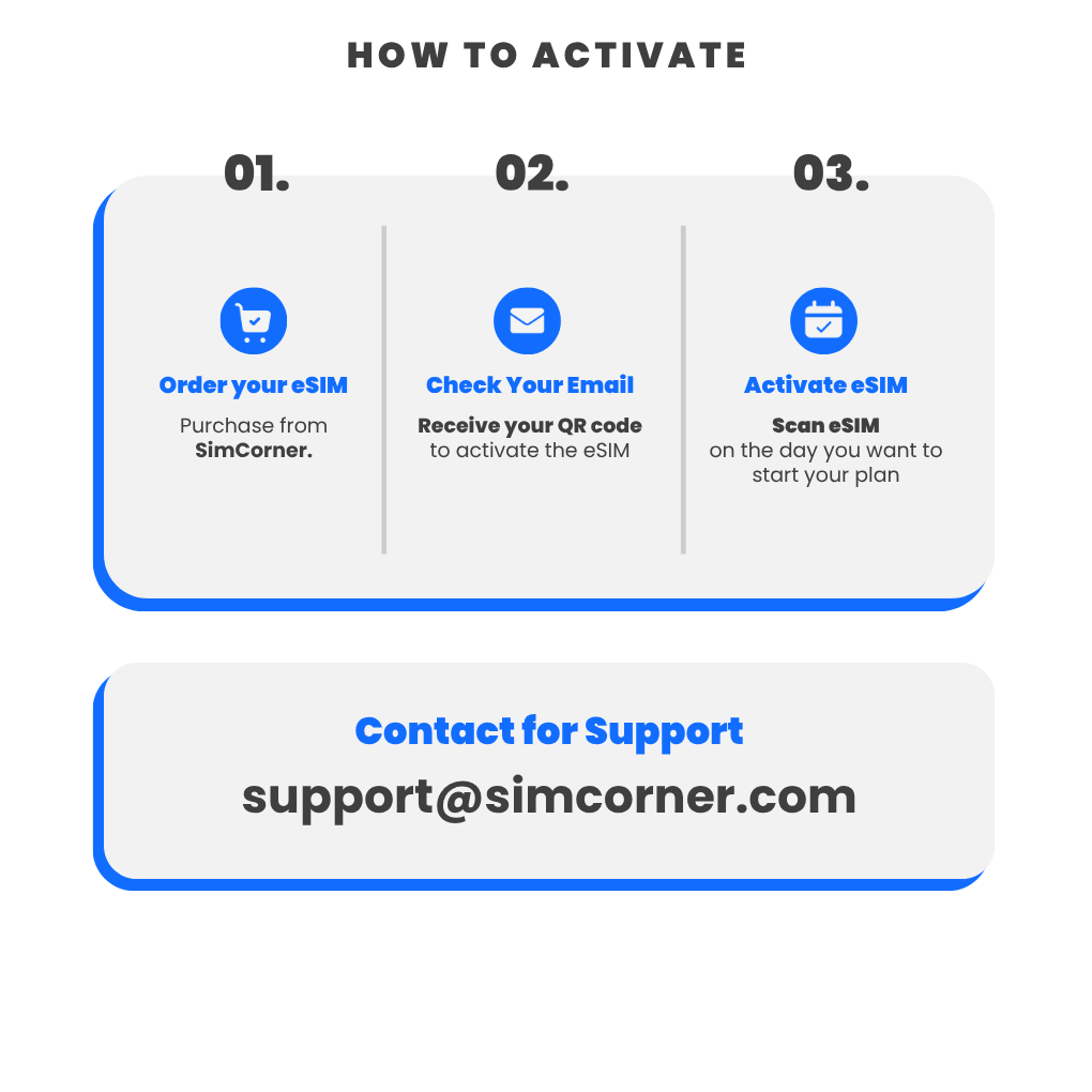 Saudi Arabia Data eSIM - SimCorner