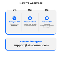 Thumbnail for Saudi Arabia Data eSIM - SimCorner