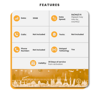 Thumbnail for Saudi Arabia Data eSIM - SimCorner