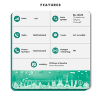 Thumbnail for Saudi Arabia Data eSIM - SimCorner