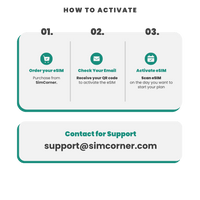Thumbnail for Saudi Arabia Data eSIM - SimCorner