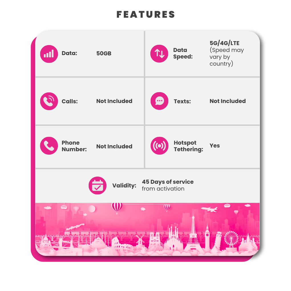 Saudi Arabia Data eSIM - SimCorner