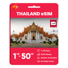 Thailand Data eSIM