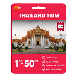 Thailand Data eSIM