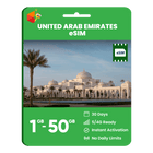 United Arab Emirates Data eSIM