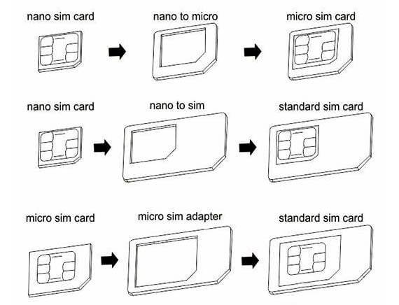 Sim card Adapter Kit 4in1 I SimCornerAustralia